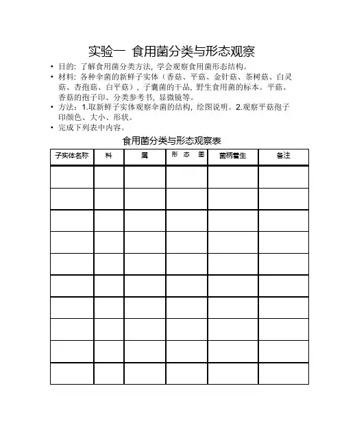 食用菌栽培学实验指导大纲(上实验课用)