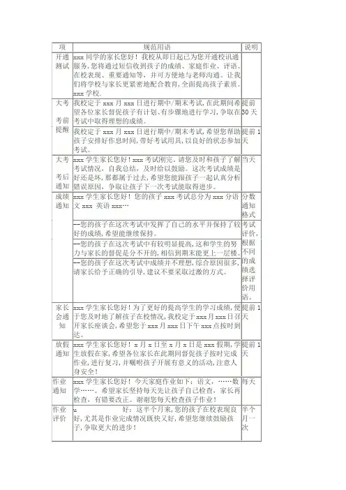 校讯通常用短信范例