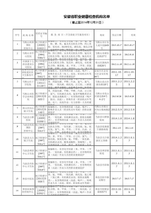 安徽省职业健康体检服务机构名单