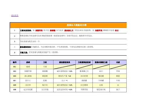 Walkr整合攻略