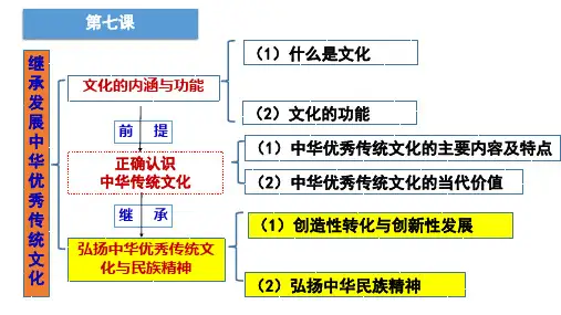 第七课   继承发展中华优秀传统文化 课件高中政治统编版必修四哲学与文化