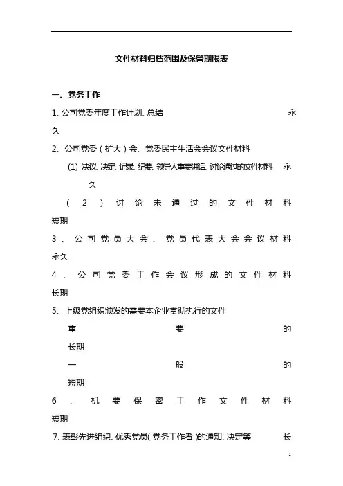 集团公司文件材料归档范围及保管期限录