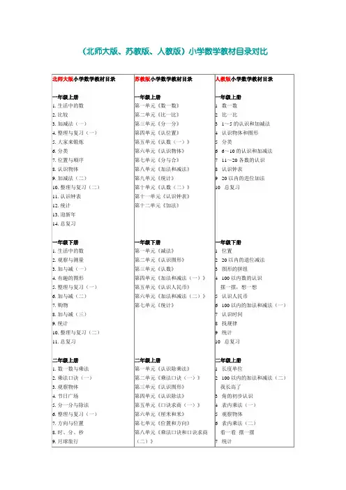 小学数学人教、苏教、北师大版目录对比