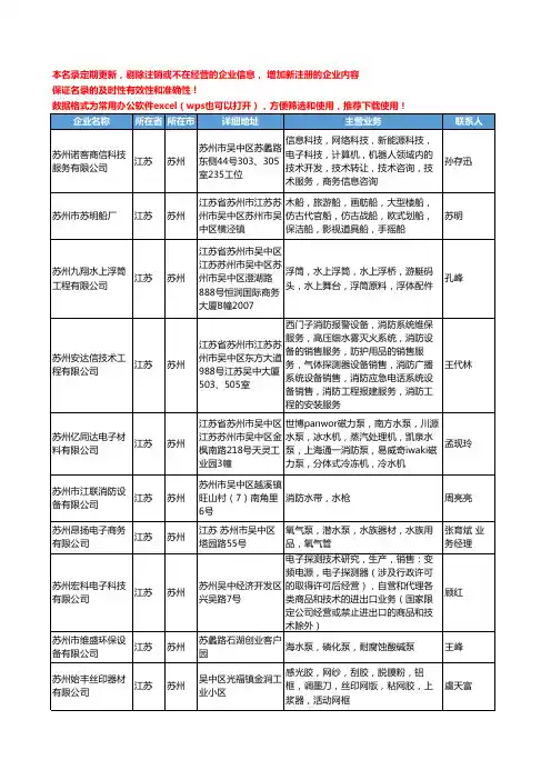 2020新版江苏省苏州船舶和配件工商企业公司名录名单黄页联系方式大全91家