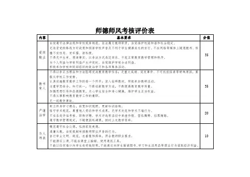 师德师风考核评价表
