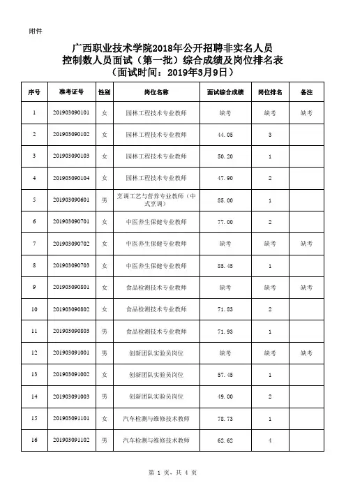 广西职业技术学院2018年公开招聘非实名人员