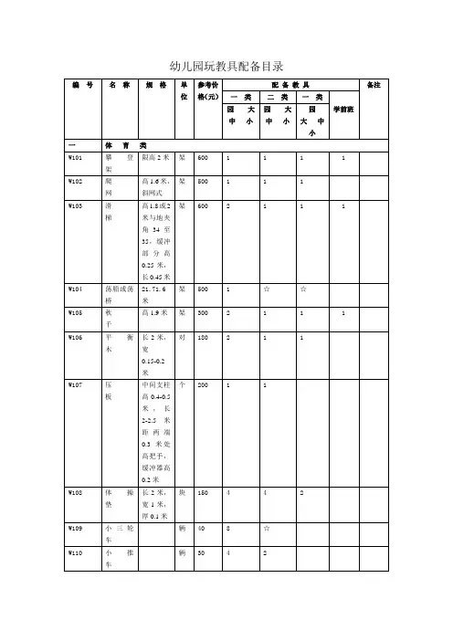 国家幼儿园玩教具配备目录