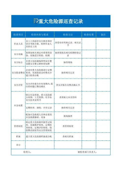 安全管理台账(安全隐患、危险源)