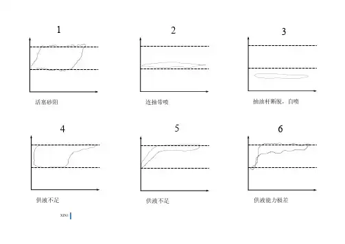 各种示功图图例