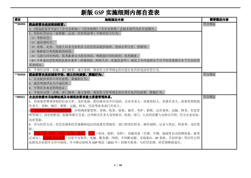 新版gsp实施细则自查表星号项