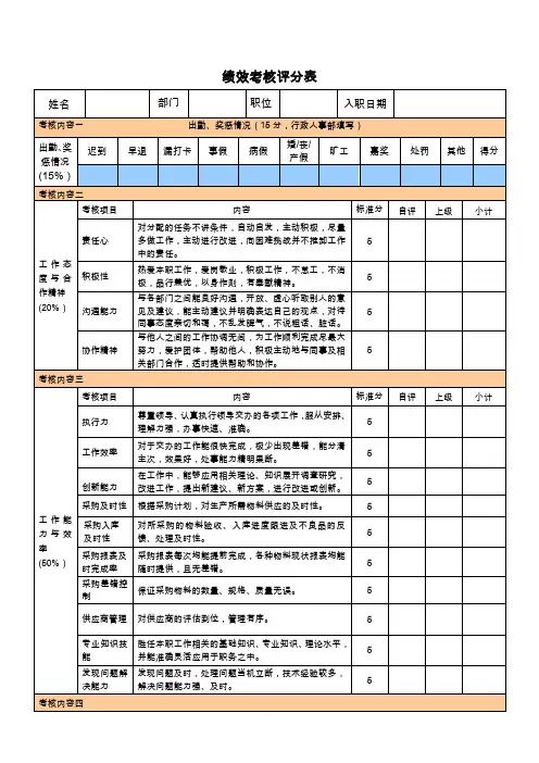 采购部人员绩效考核表