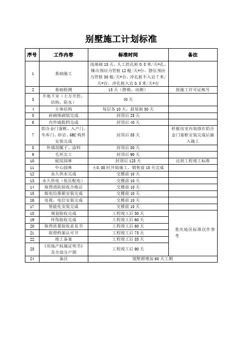 恒大施工计划标准(标准工期)