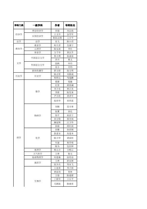 1999年至2010年全国百优秀博士论文名单