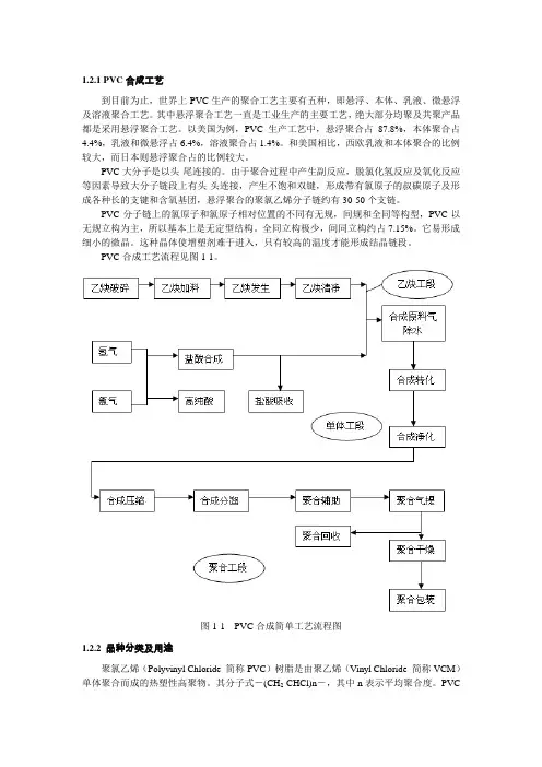 PVC合成工艺和流程范文