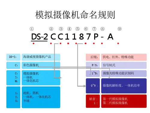 海康威视摄像机字母意思命名 规则