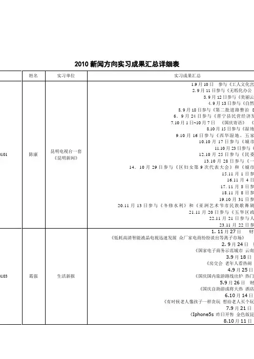 2010新闻方向实习成果汇总详细表