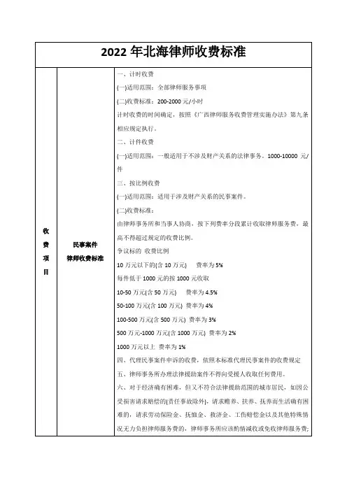 2022年北海律师收费标准