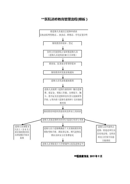 医院进修管理流程