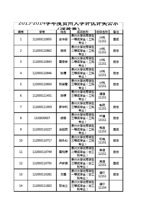 明德学院2013-2014学年度贵州大学评优评奖公示(评奖类)