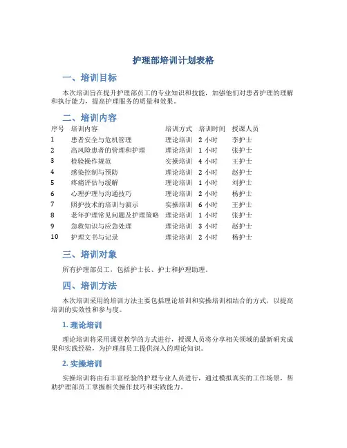 护理部培训计划表格
