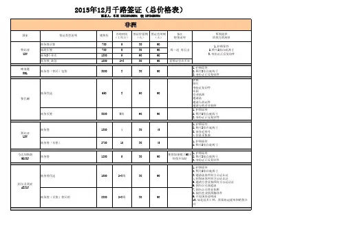 各国签证办理明细表