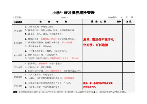 最新小学规范养成建议好习惯养成检查表