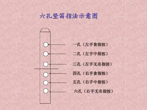 初学竖笛