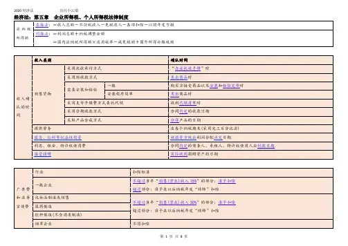 2020经济法：第五章 企业所得税、个人所得税法律制度