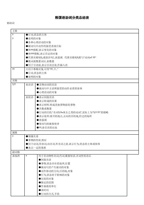 韩语助词总结表