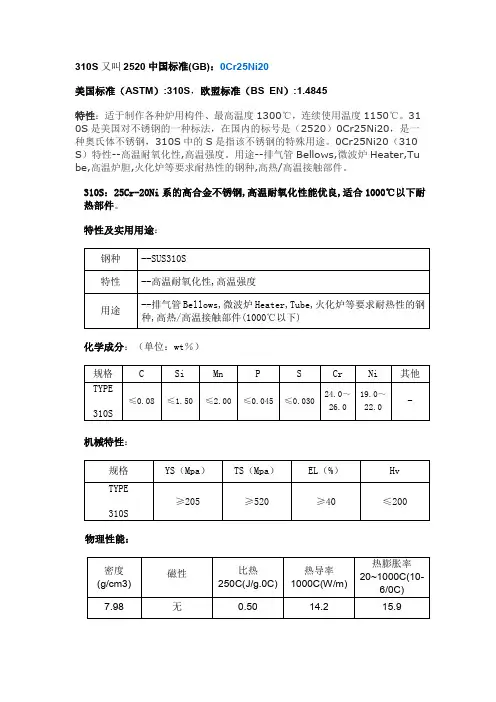 耐热钢-310S(2520)不锈钢知识