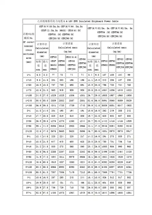 船用电力电缆规格表