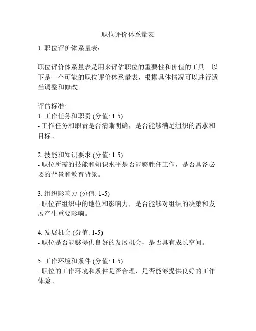 职位评价体系量表