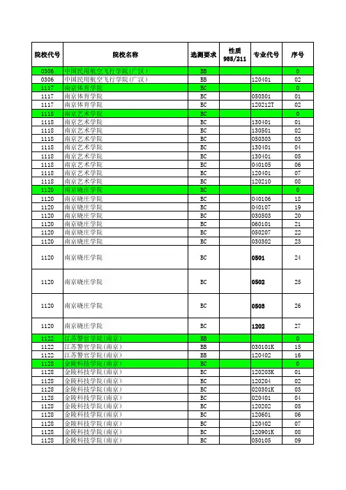 2018江苏高考招生计划与投档分数(文科二本)(专业)