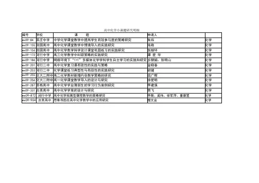 高中化学小课题研究明细