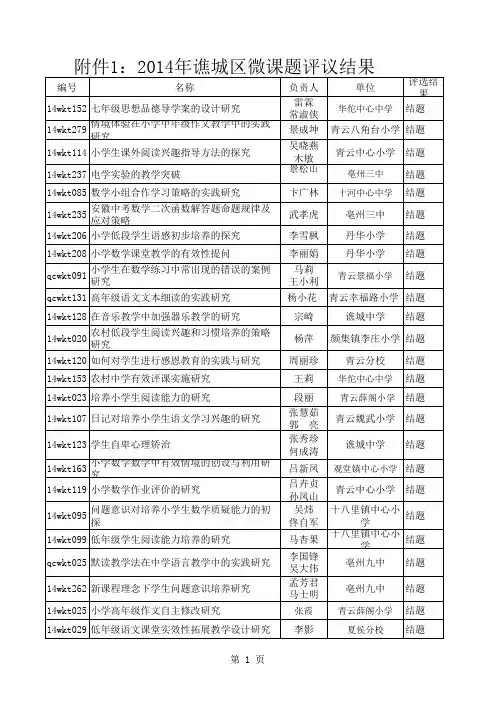 2014年谯城区微课题评议结果