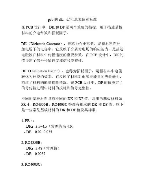 pcb的dk、df汇总表值和标准
