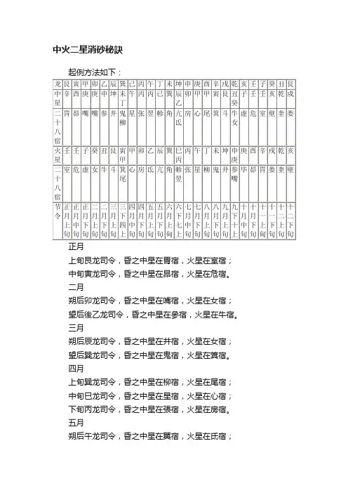 中火二星消砂秘訣