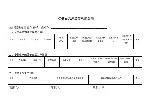 经营保健食品产品信息汇总表