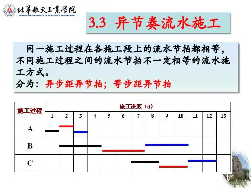 3.3 异节奏流水施工