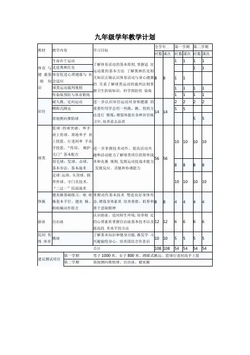 初中各年级体育教学计划及进度表八年级上下学期学年教学计划