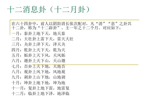 十二消息卦(十二)