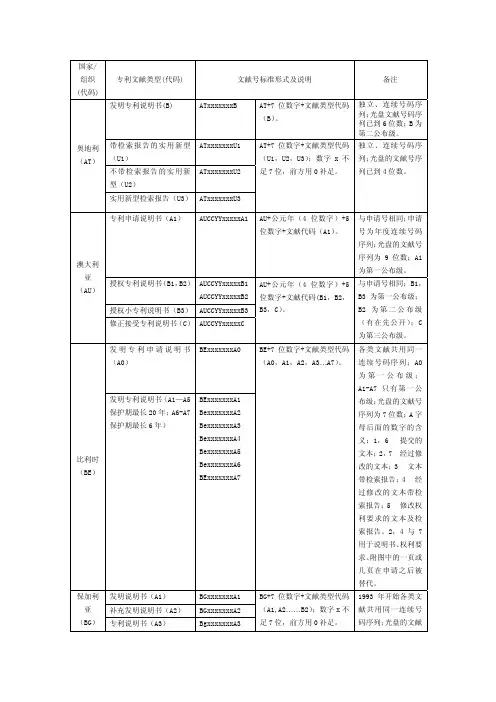全球主要国家专利文献号码标准