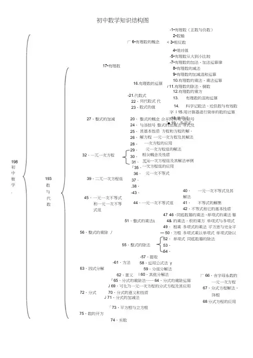 (word完整版)初中数学知识结构图