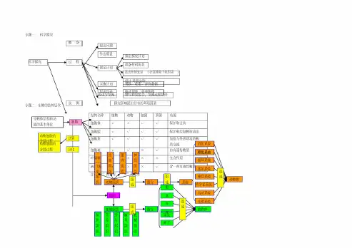 初中生物思维导图(20210102170755)