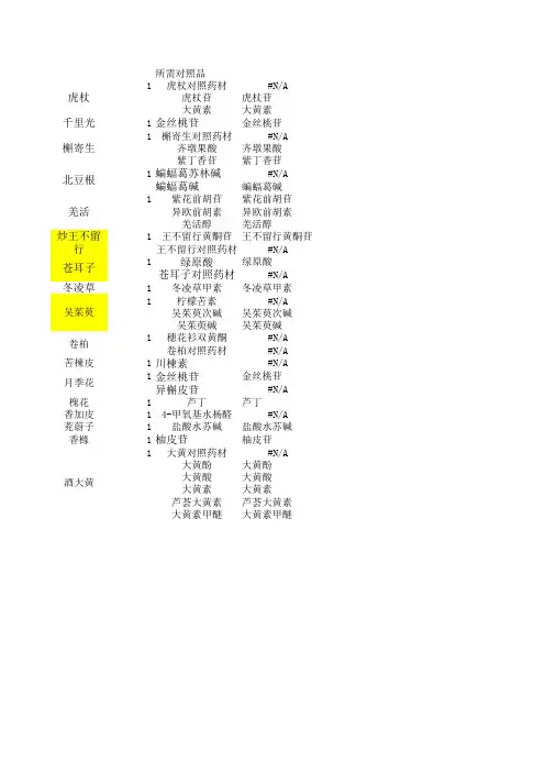 常用中药饮片624个品种检测要求统筹版