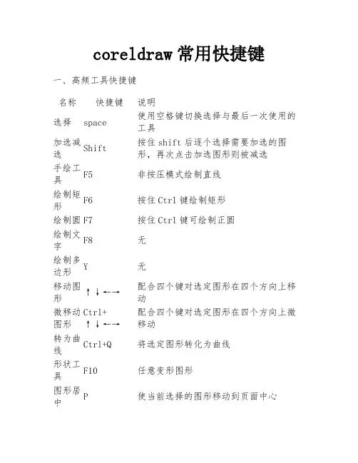 coreldraw常用快捷键