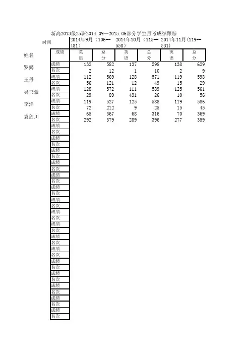 学生成绩跟踪调查表