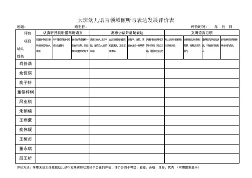 幼儿语言领域倾听与表达发展评价表