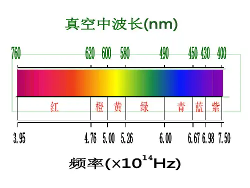 光的颜色色散课件ppt