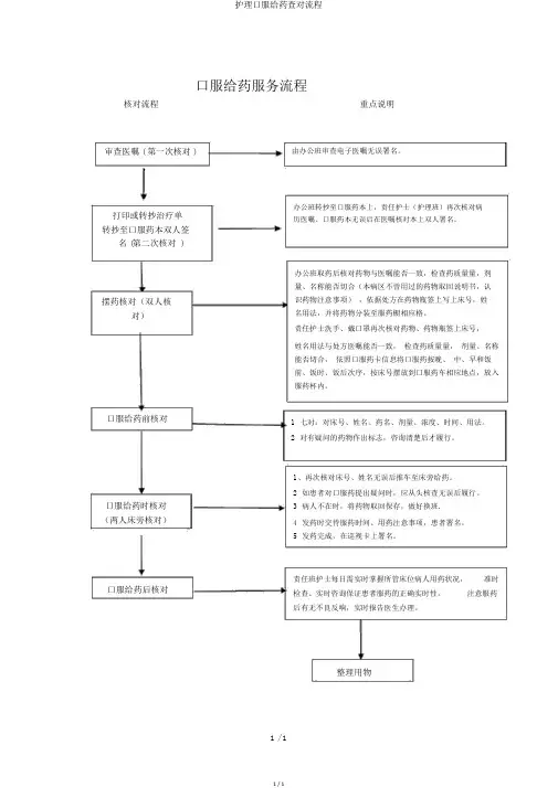 护理口服给药查对流程